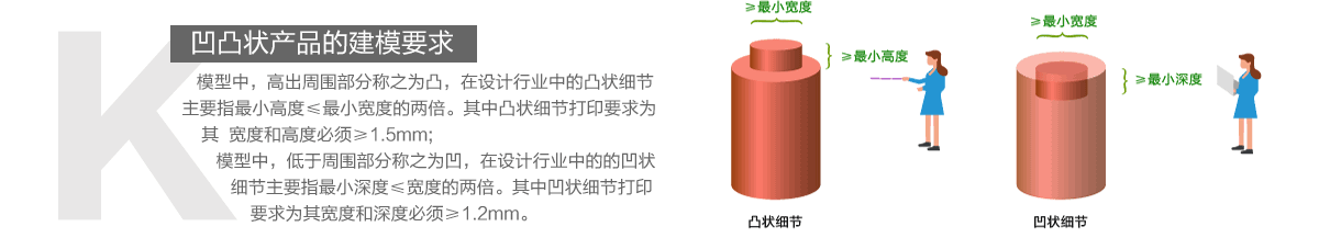 凹凸狀產品的建模要求